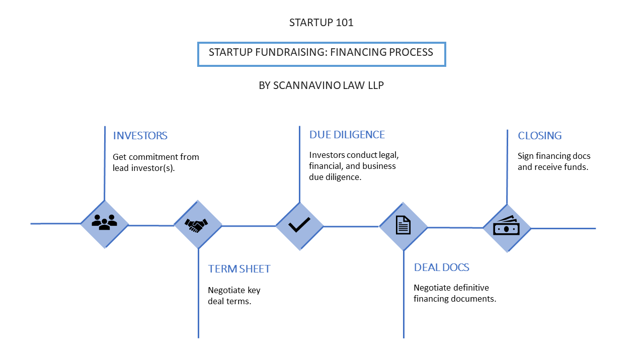 Financing Process.png