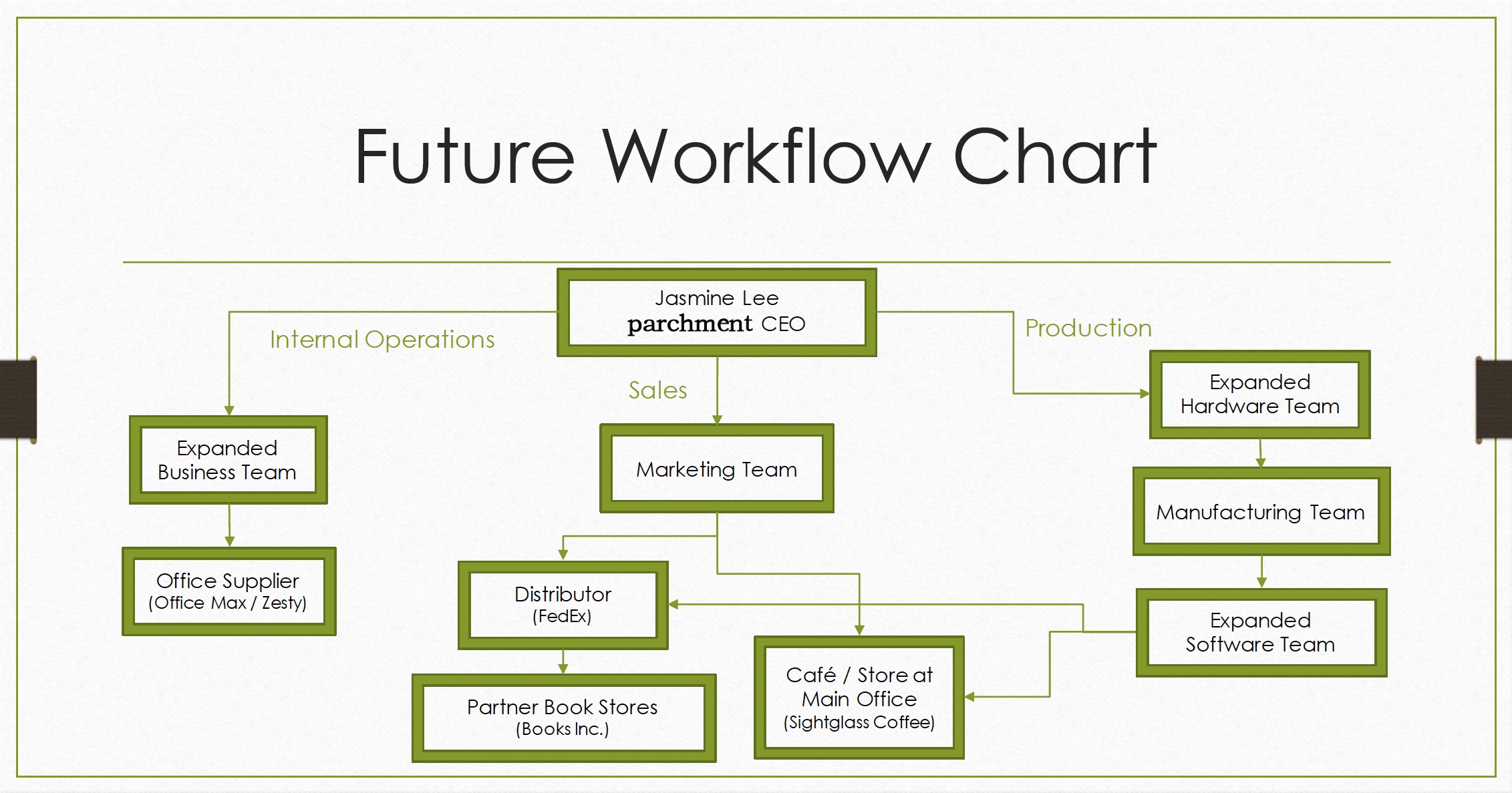 FutureWorkflowChart.jpg