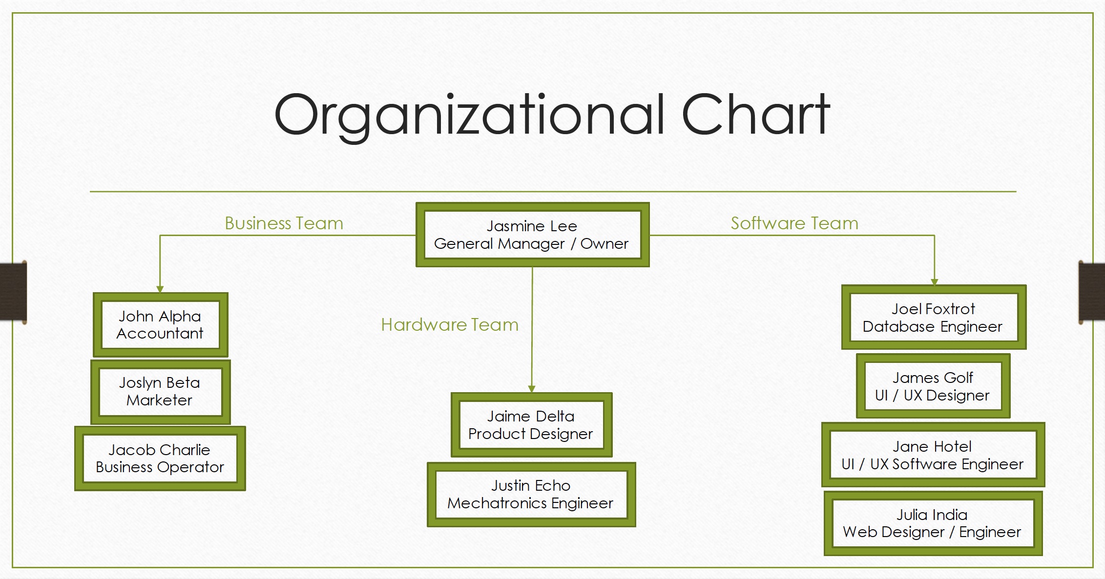 OrganizationalChart.jpg