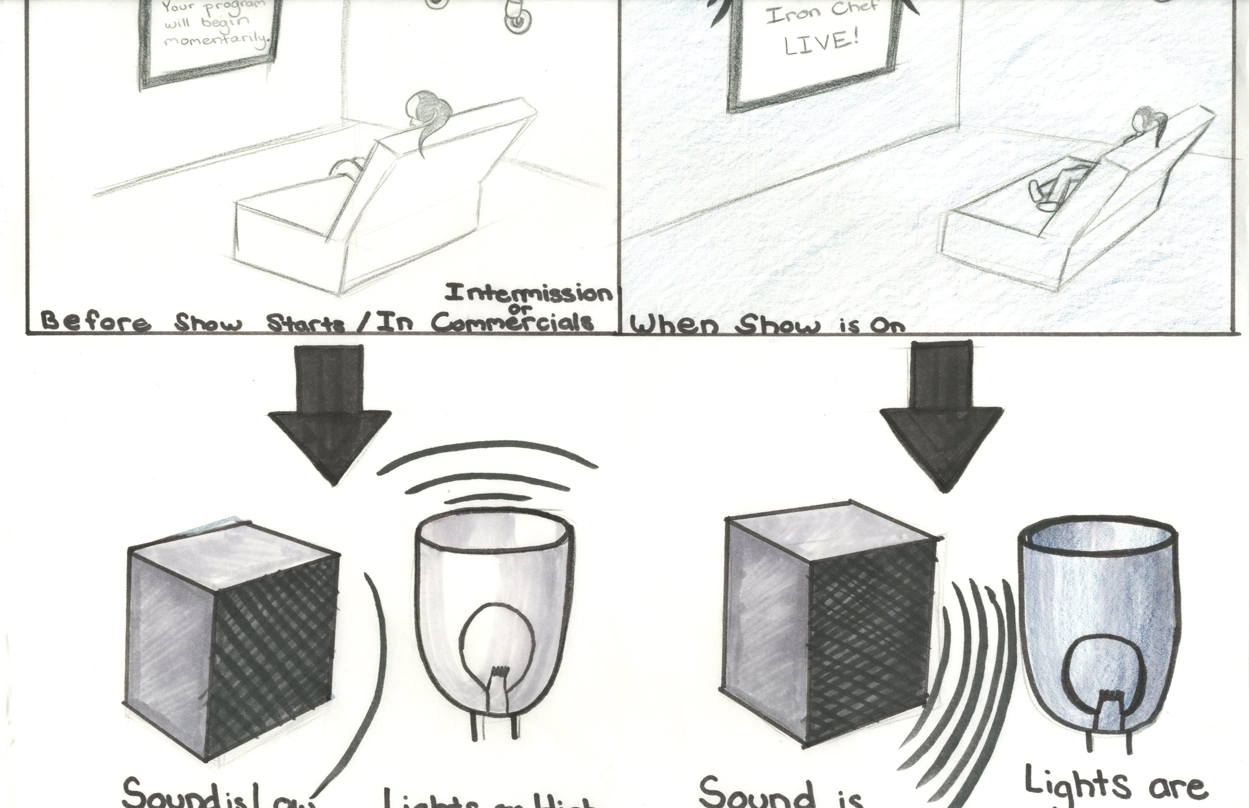 Augmented Combined Senses Concept: Smart Lights and Speakers