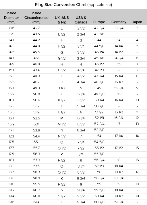 Ring & Bracelet Size Guide & Chart