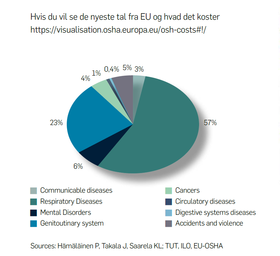 Arbejdsbetingede dødsfald til søs
