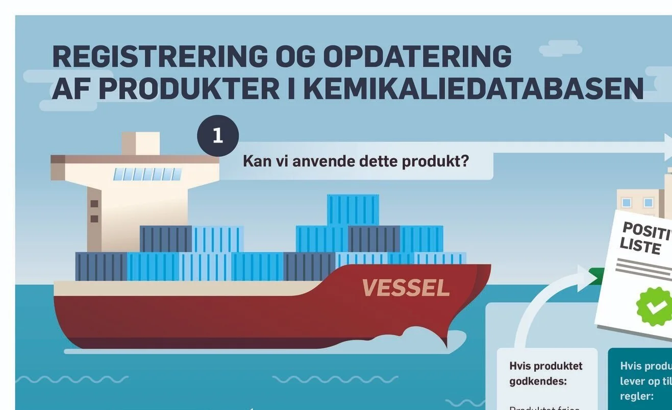 Sådan registrerer og opdaterer du produkter i kemikaliedatabasen