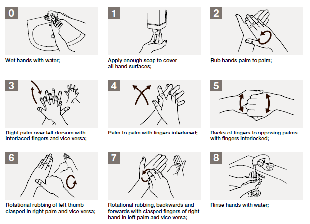 HOW TO WASH HANDS