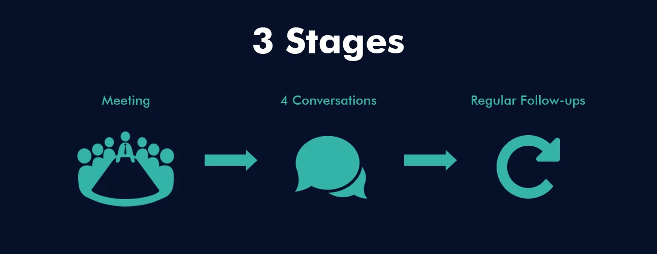 3 stages.jpg