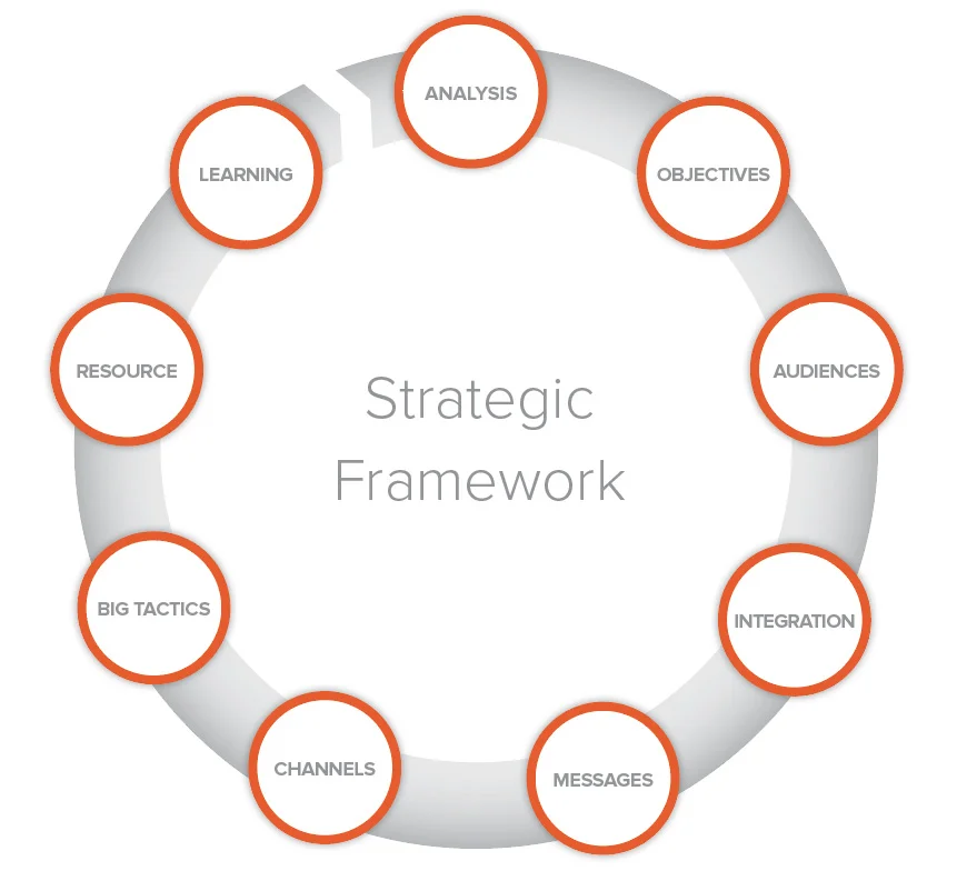 strategic-framework-2.jpg