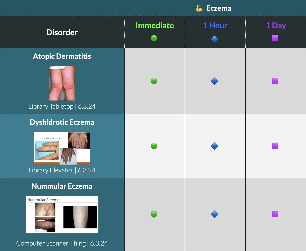 Eczema Dashboard II.jpg