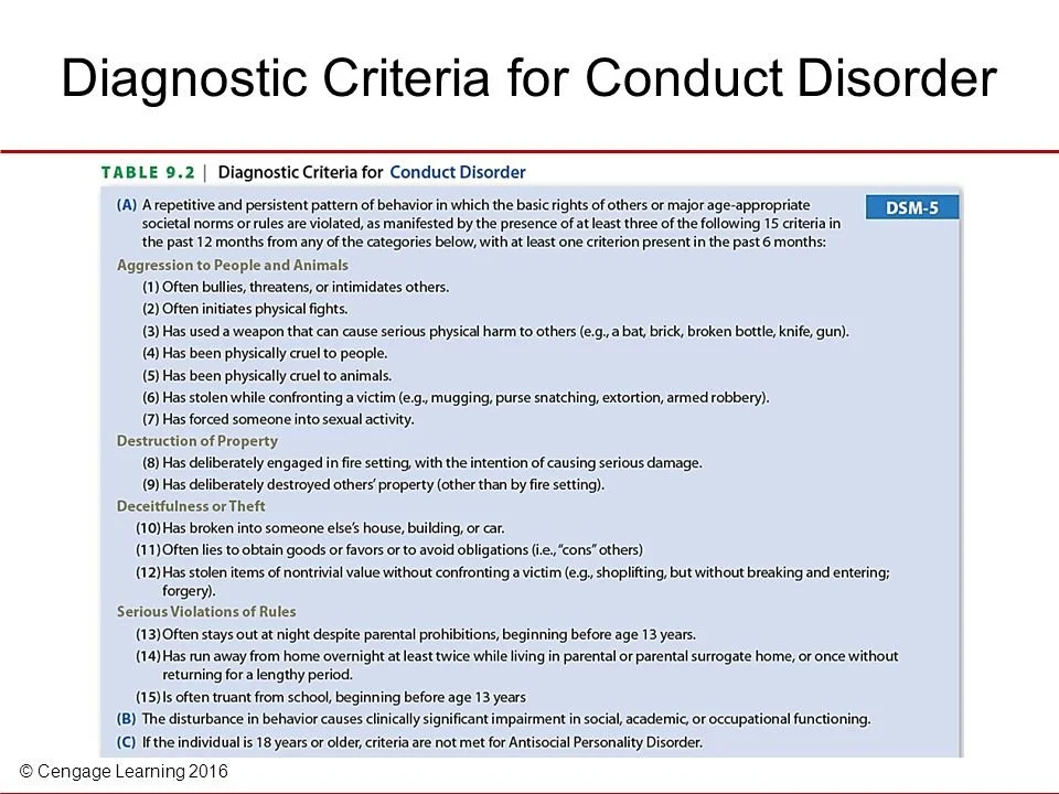 Diagnostic+Criteria+for+Conduct+Disorder.jpg