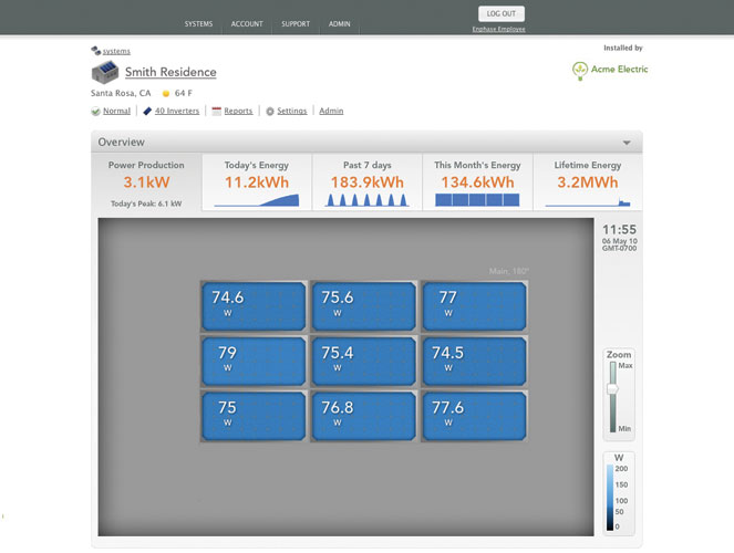 Gives you 24/7 access to real-time data