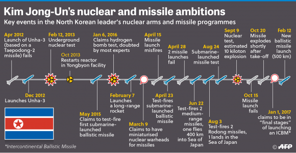 NorthKorea-Timeline-01-580x301.png