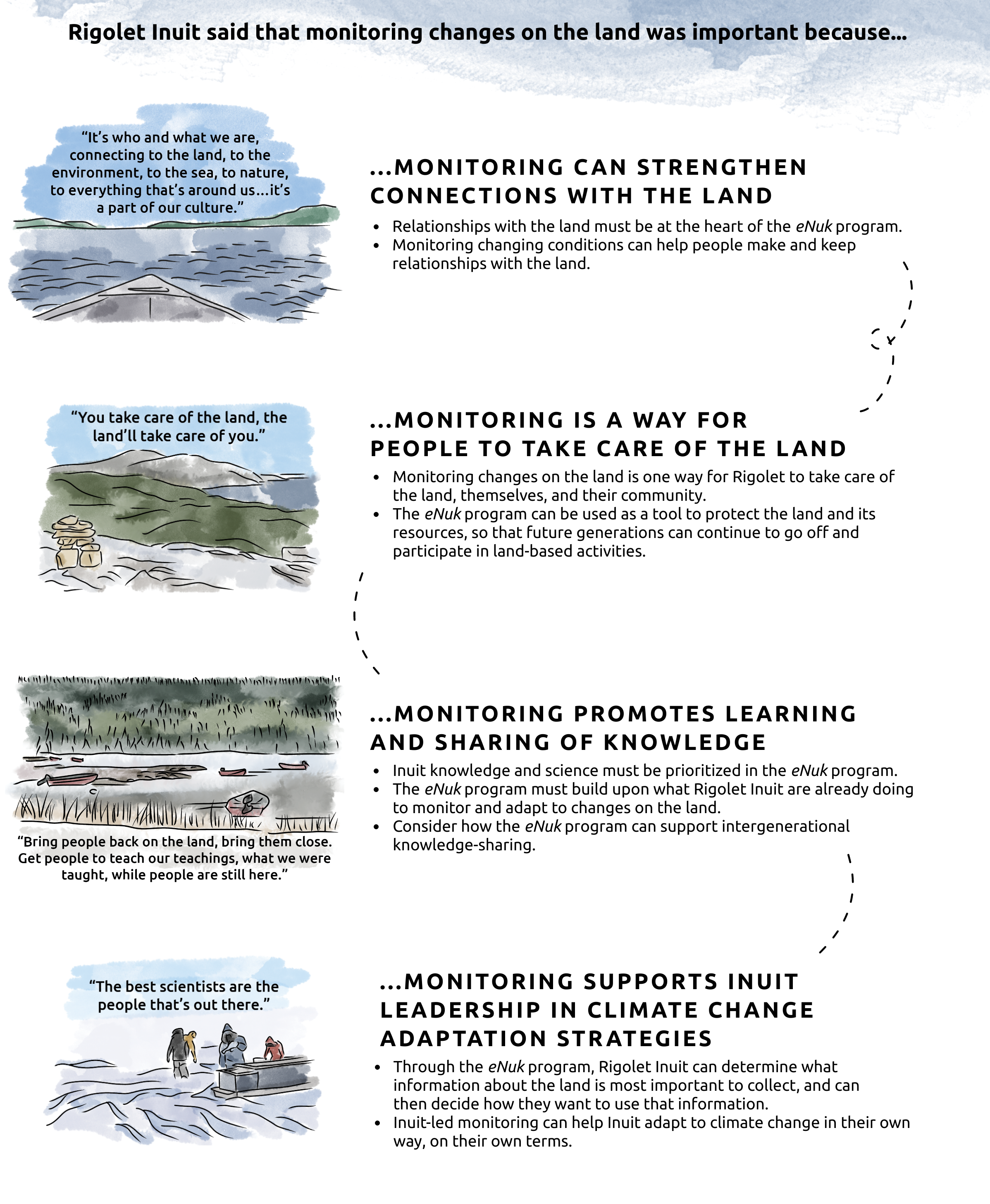 inuit-led climate change adaptation