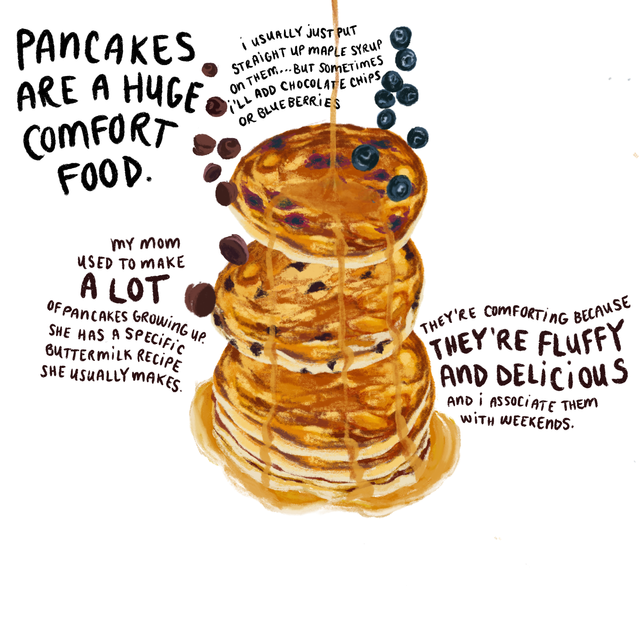 Pancakes.PNG