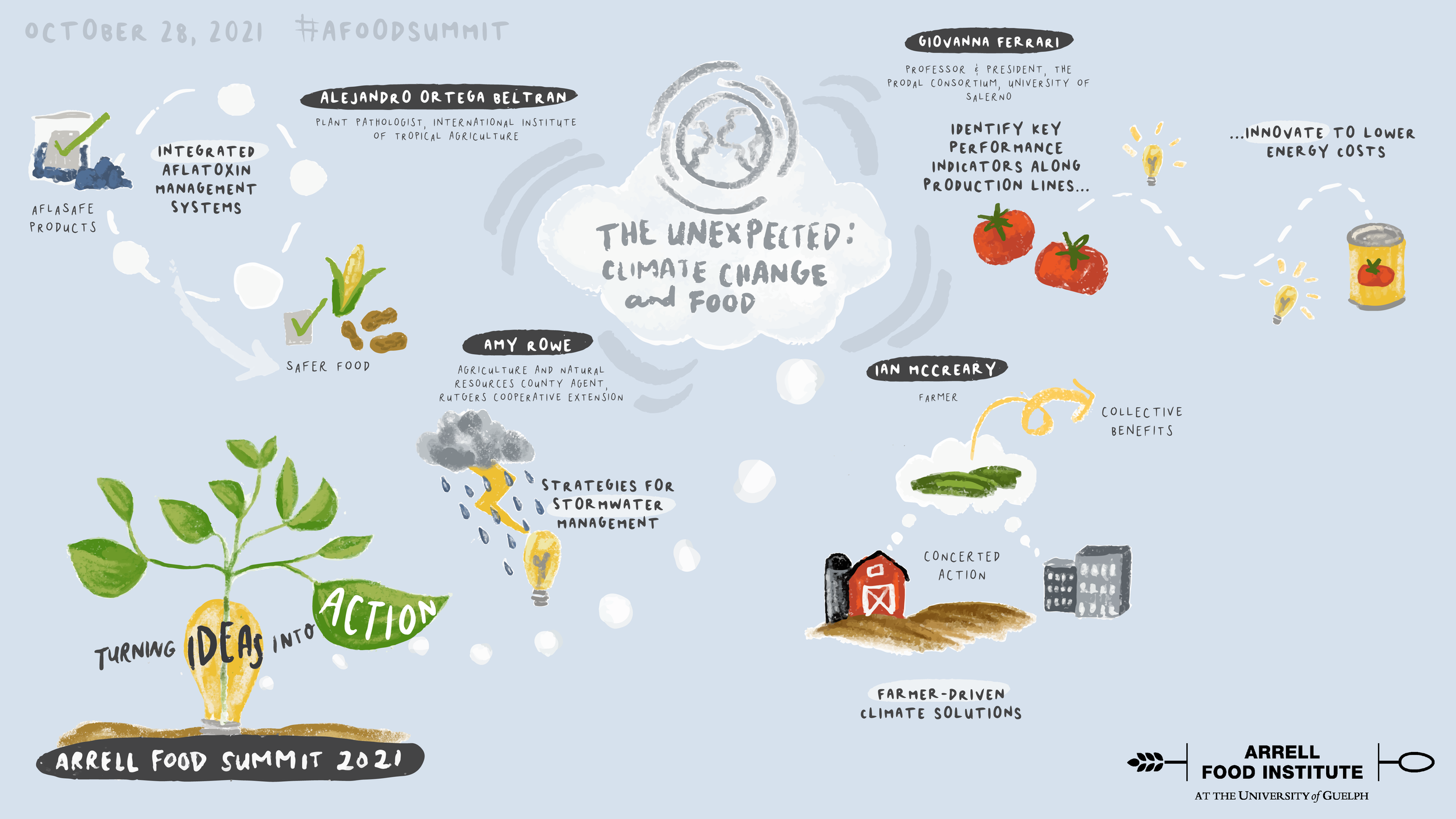 The Unexpected - Climate Change and Food.png