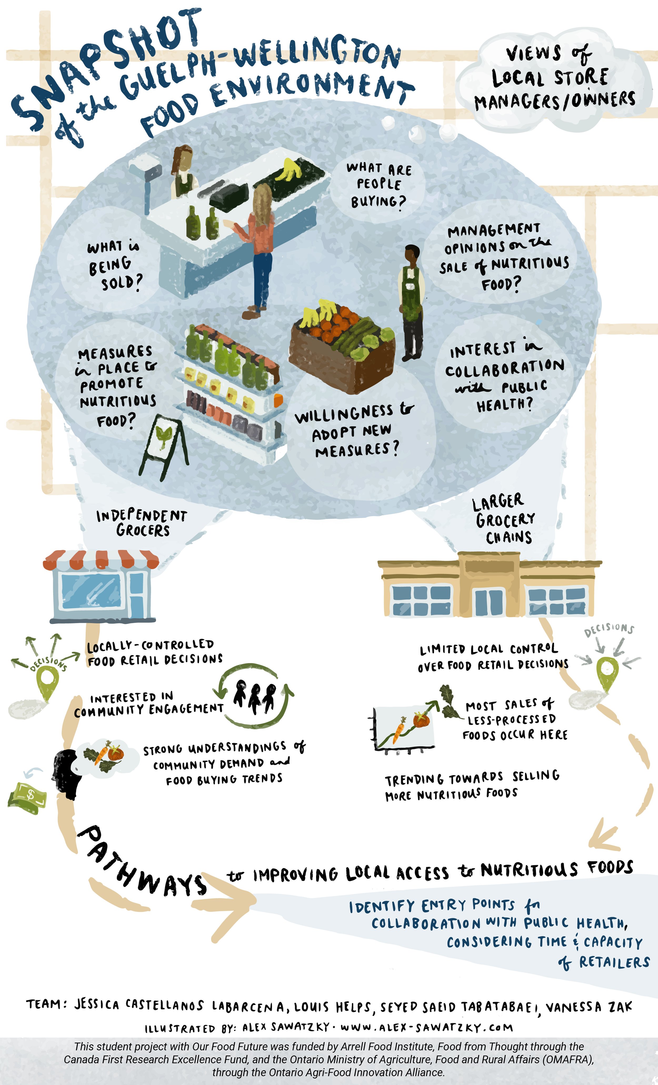 Snapshot of GW Food Enviro - Full Summary - Final@300x-100.jpg