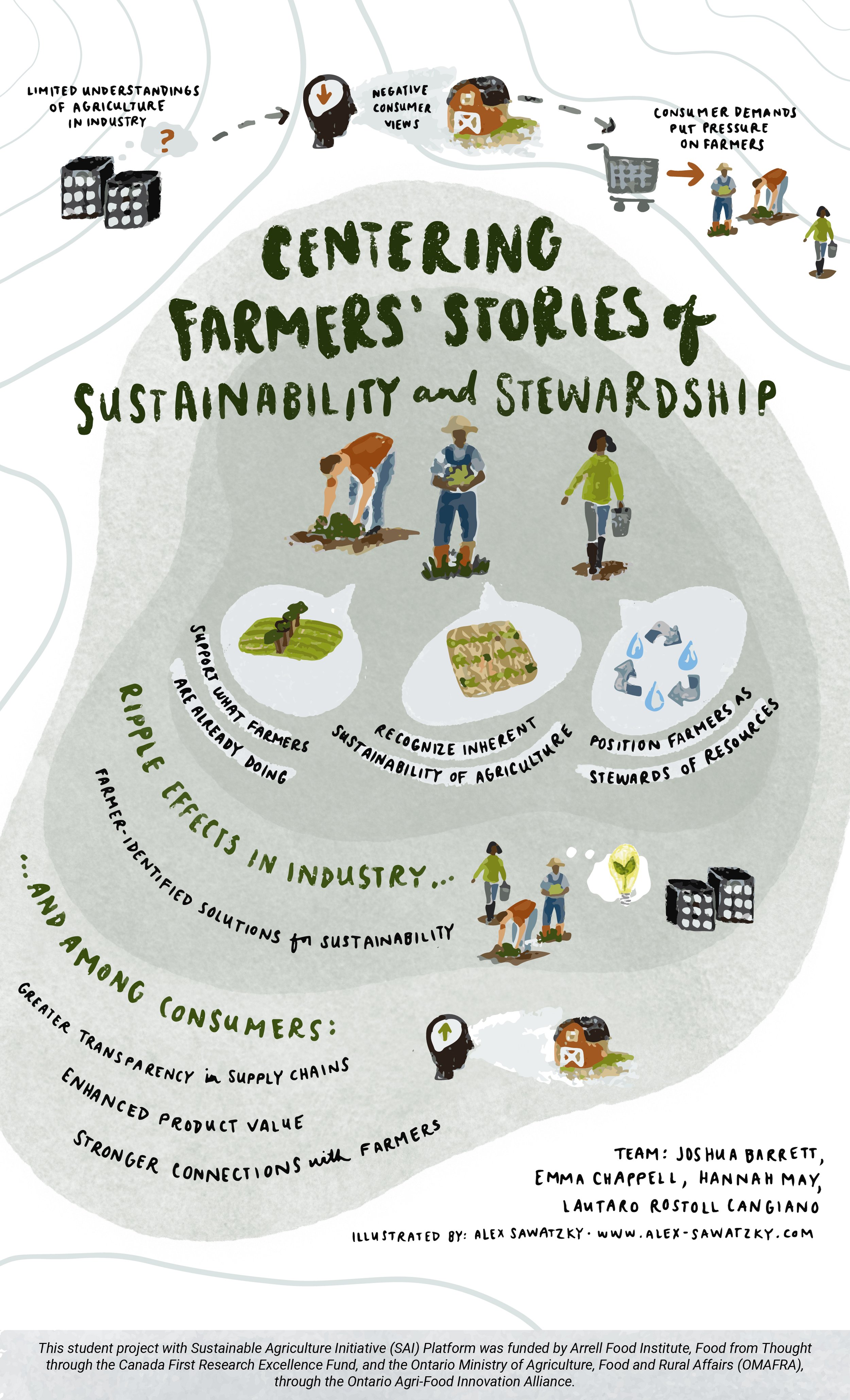 Centering Farmers' Stories - Full Summary - Apr 16@300x-100.jpg