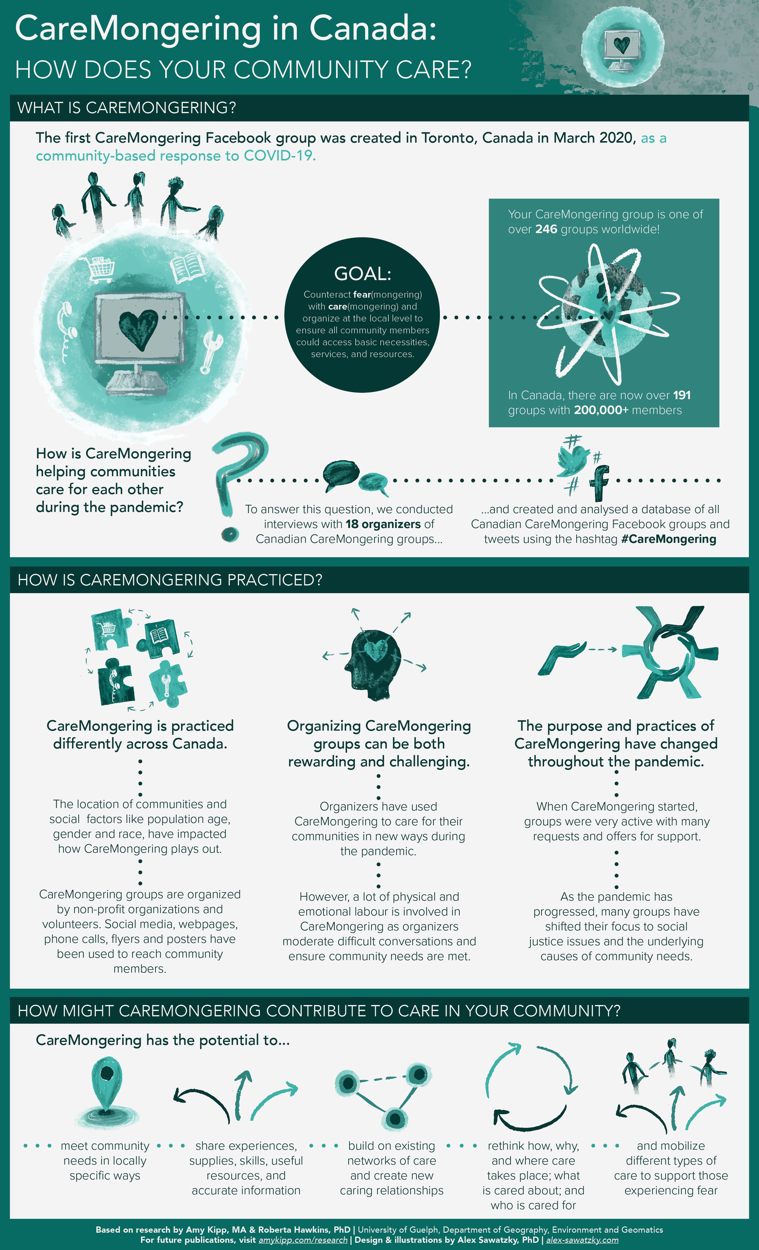 CareMongering visual summary