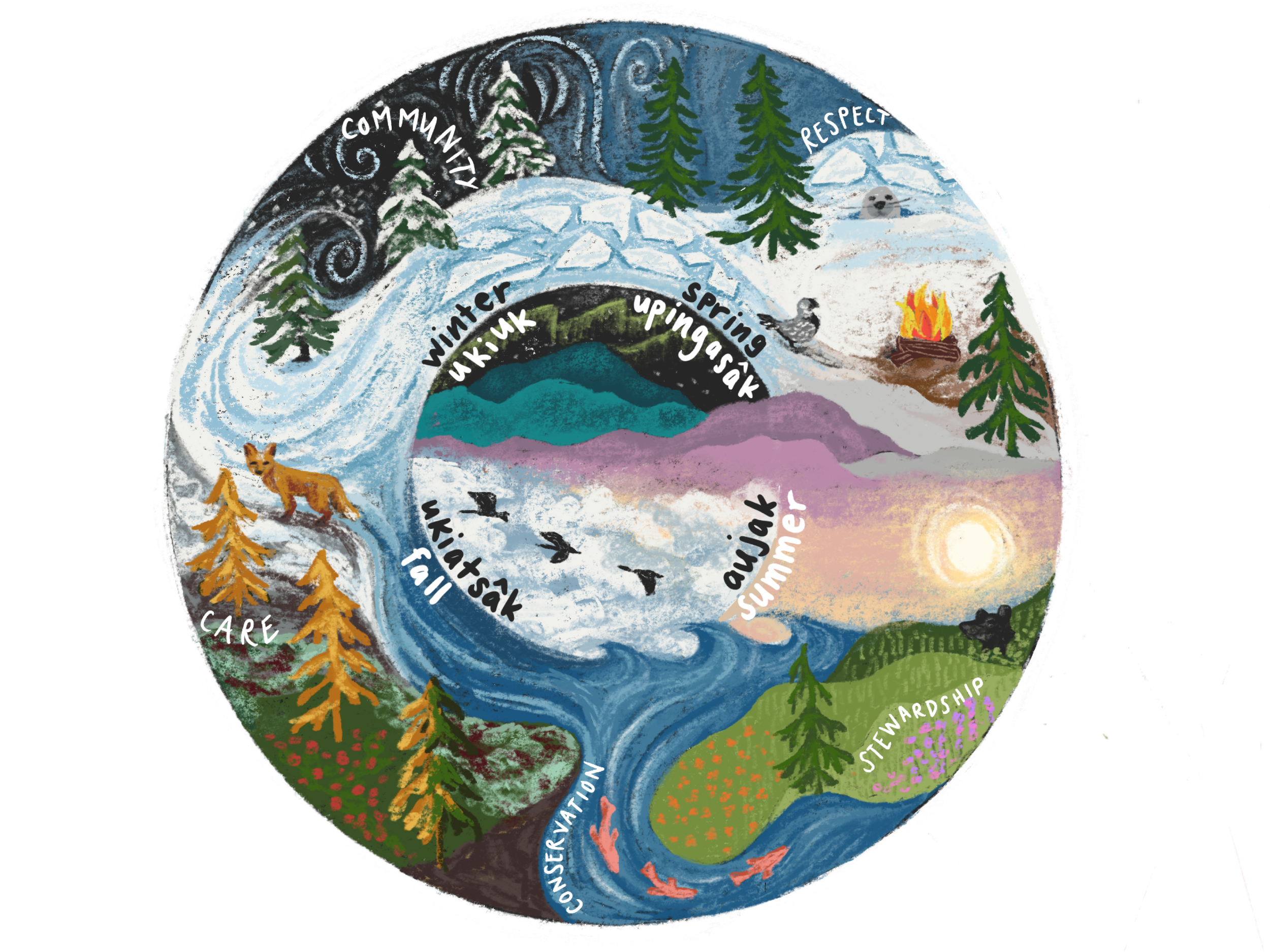 Seasonal Calendar Central Image.png