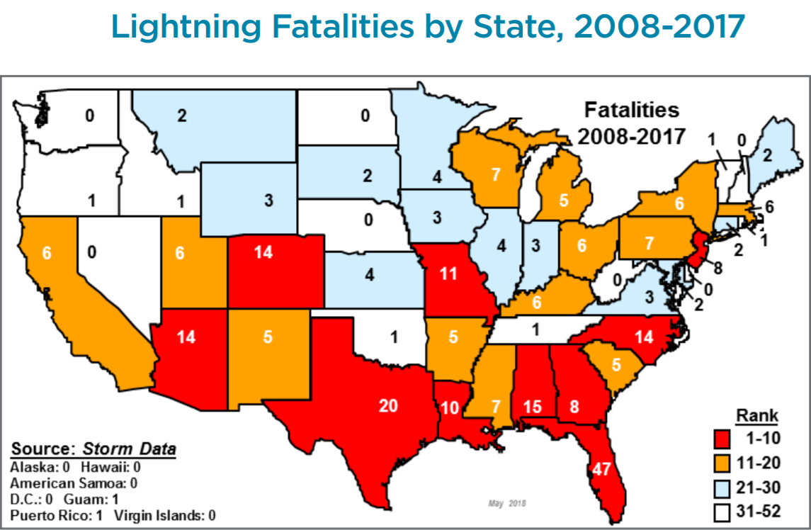27 JUNE 2018: LIGHTNING FATALITIES BY STATE, UNITED STATES, 2008-2017