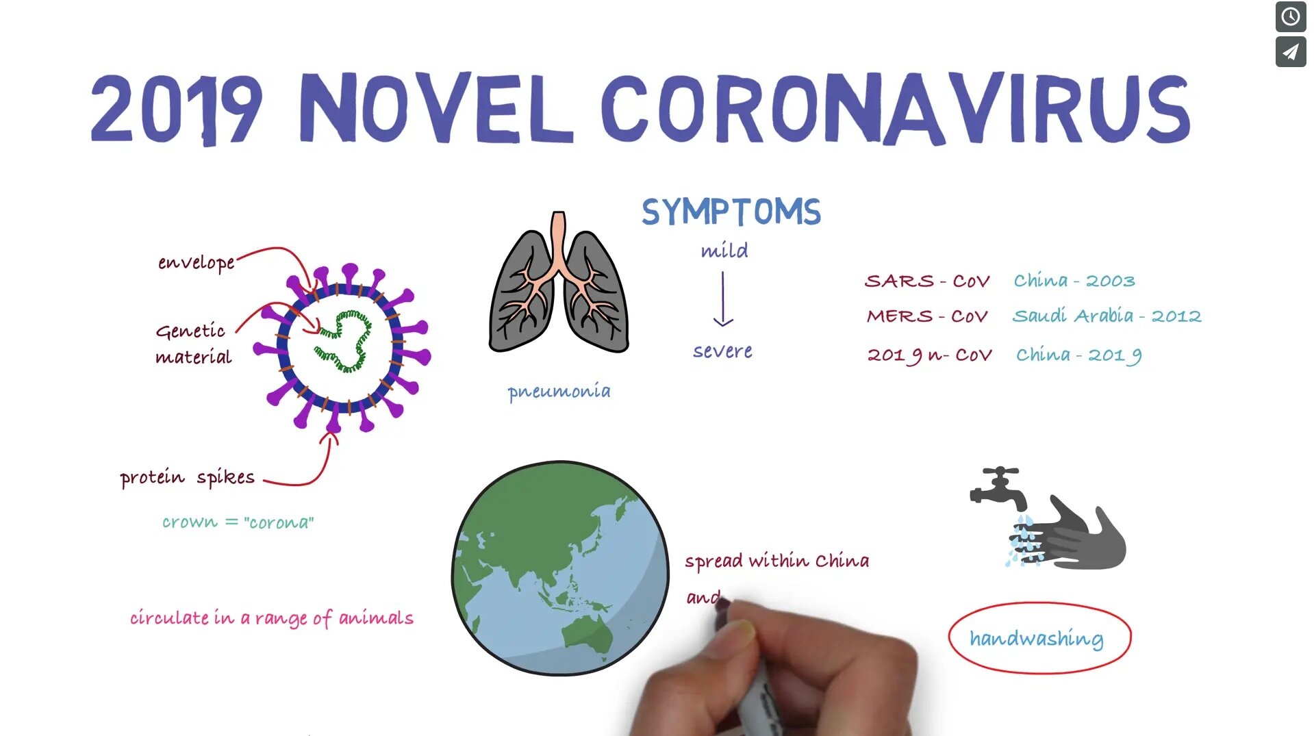 WHO - Emerging respiratory viruses, including COVID-19: methods for detection, prevention, response and control