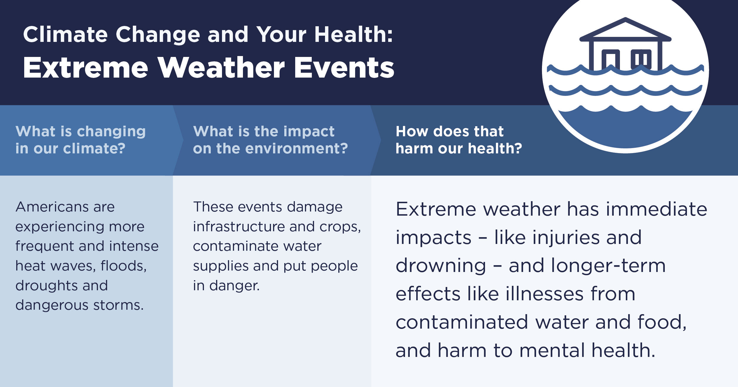 How Fall Weather Can Affect Your Health