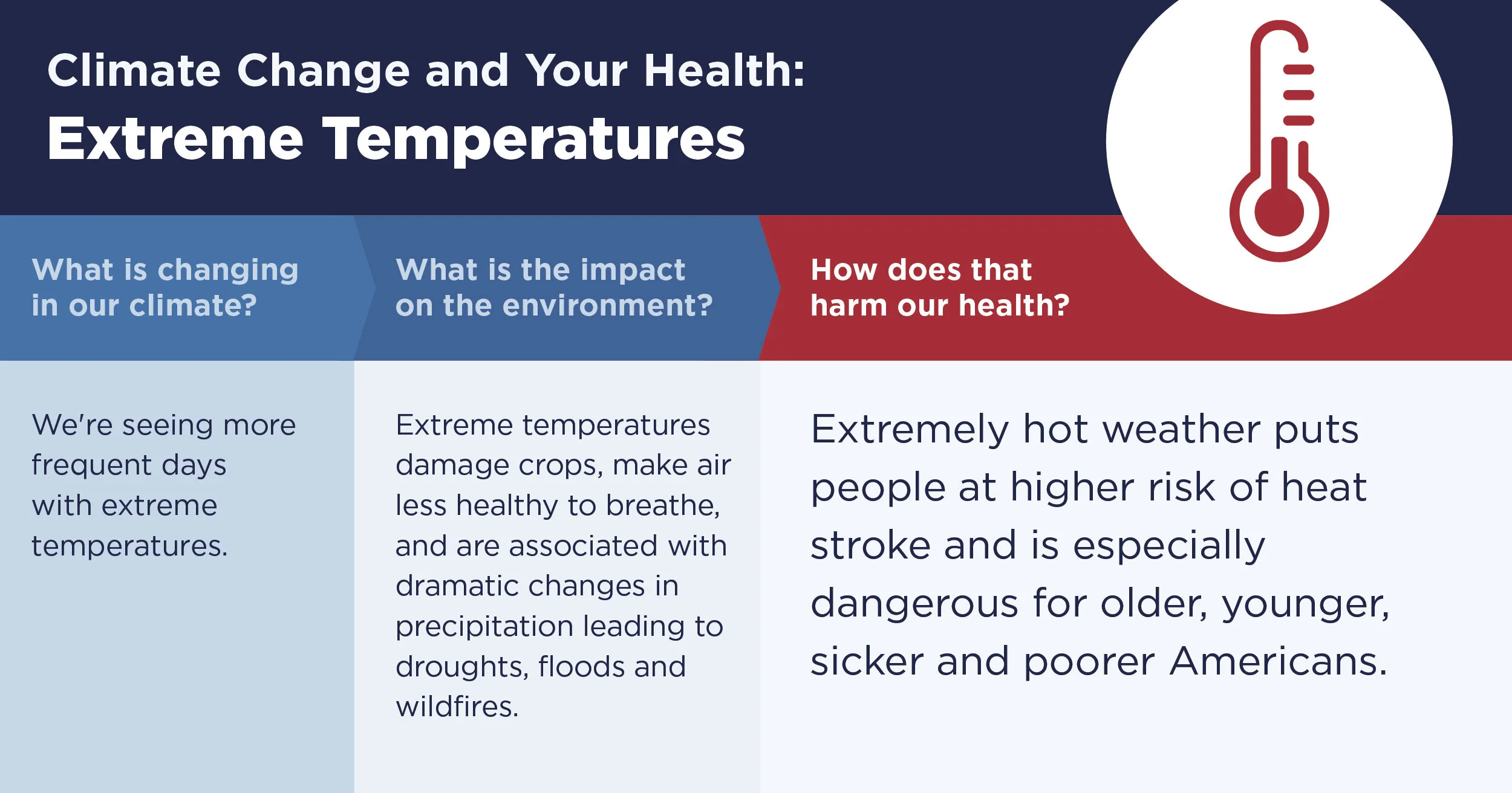 Gmu Christmas Break 2017 2022 22 April 2021: How Our Health Is Harmed By Climate Change — Publichealthmaps