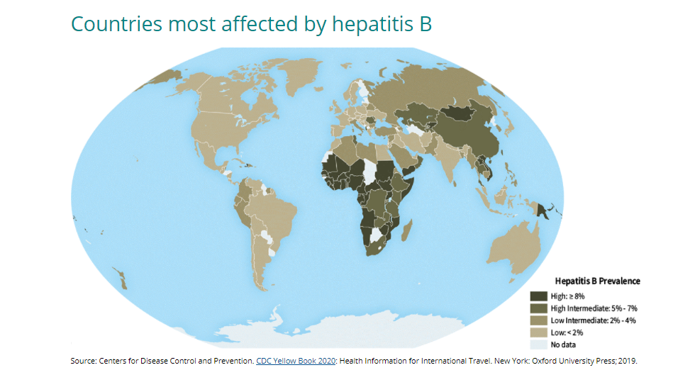 What countries have high rates of hepatitis B?