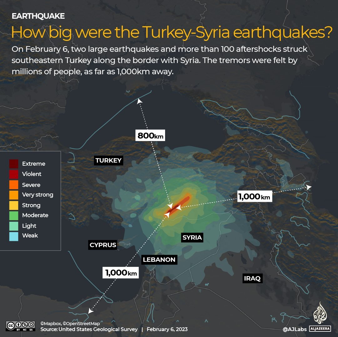 case study of earthquake of turkey and syria
