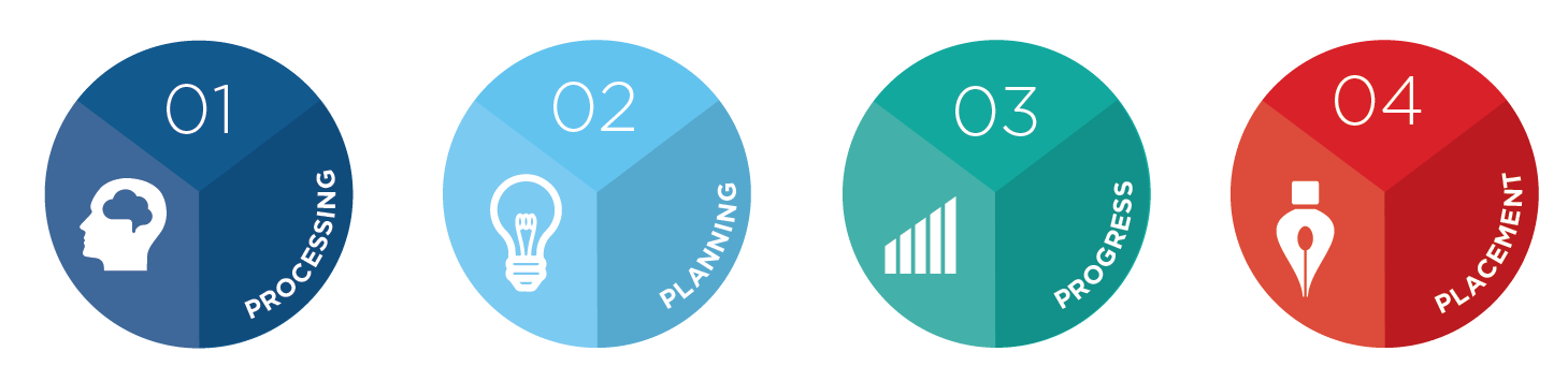 Processing - Planning - progress - placement.png