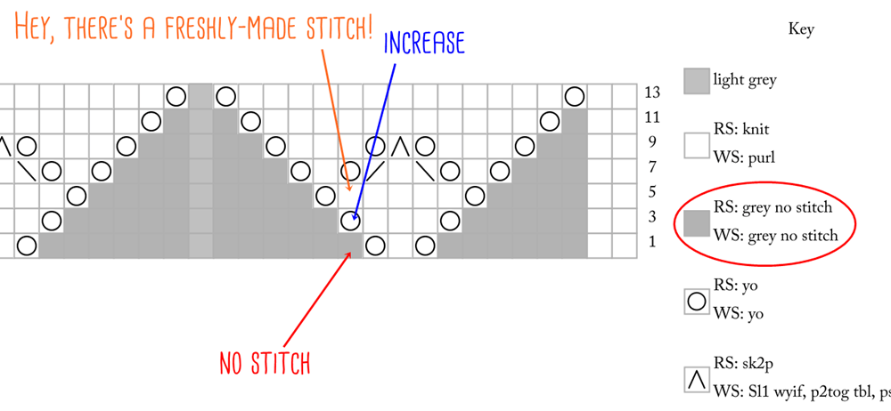 Basic-Chart_no-WS_hiddenitemsshown_explanation.png