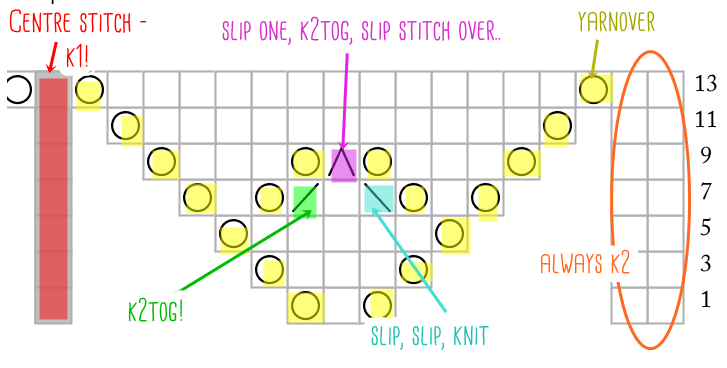 Basic-Chart_no-WS_highlighter.png
