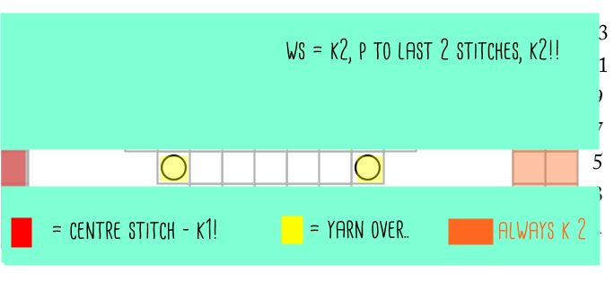 Basic-Chart_no-WS_post_it.png