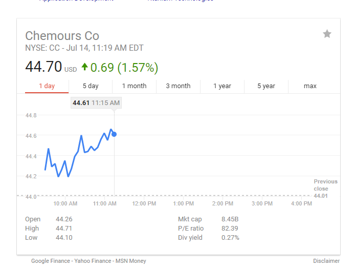 DuPont Created Chemours to Absorb the Fallout, but...