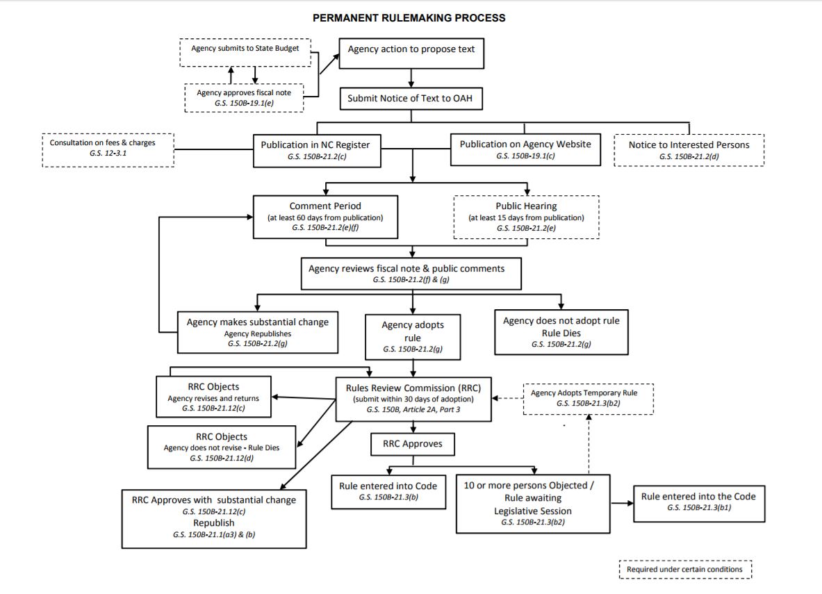 Two Ways to Regulate GenX at the State Level
