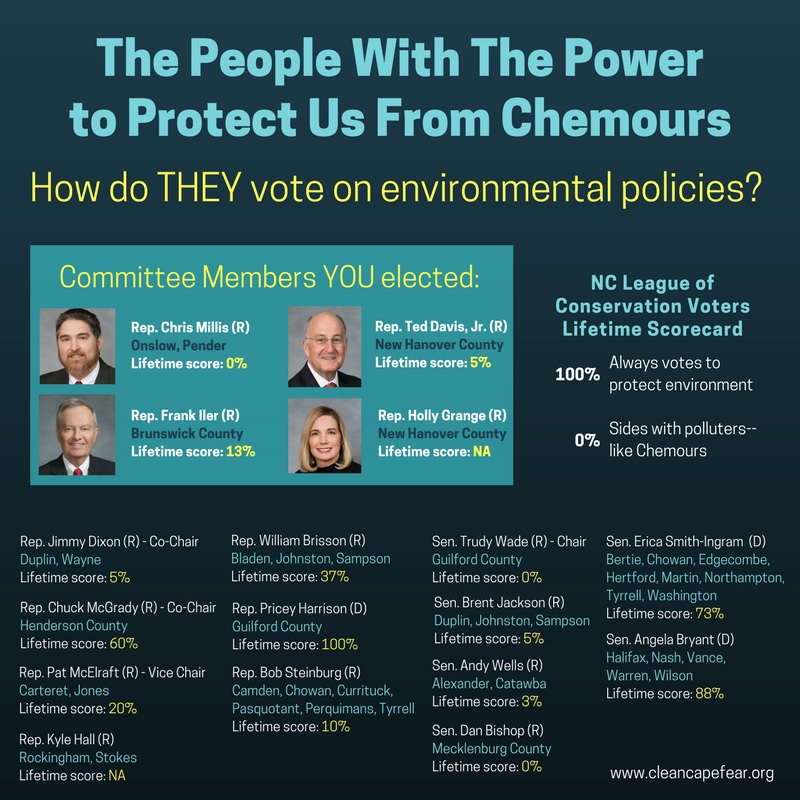 The People With the Power to Protect Us From Chemours