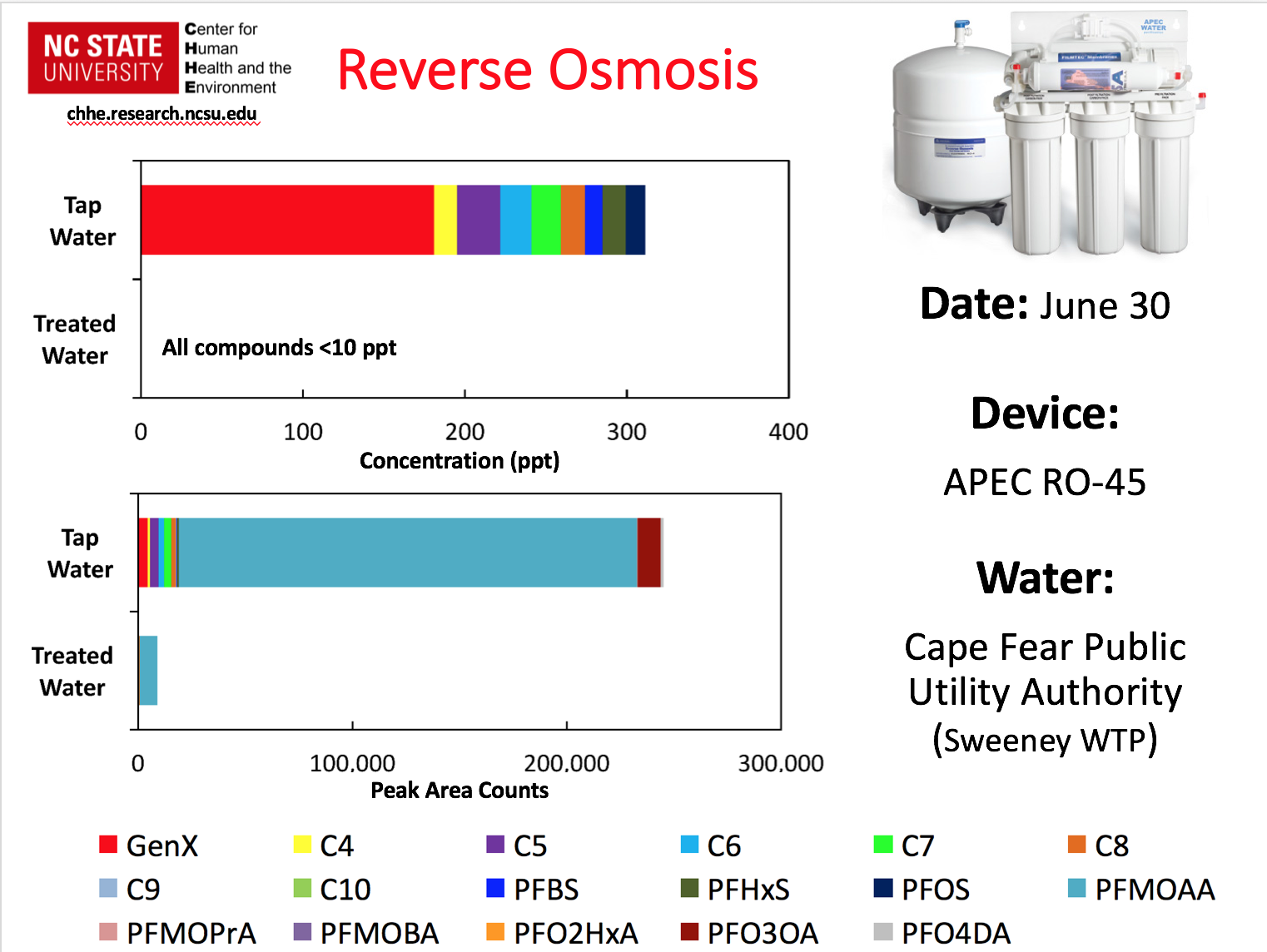 GenX_filtration_ro_apec.png