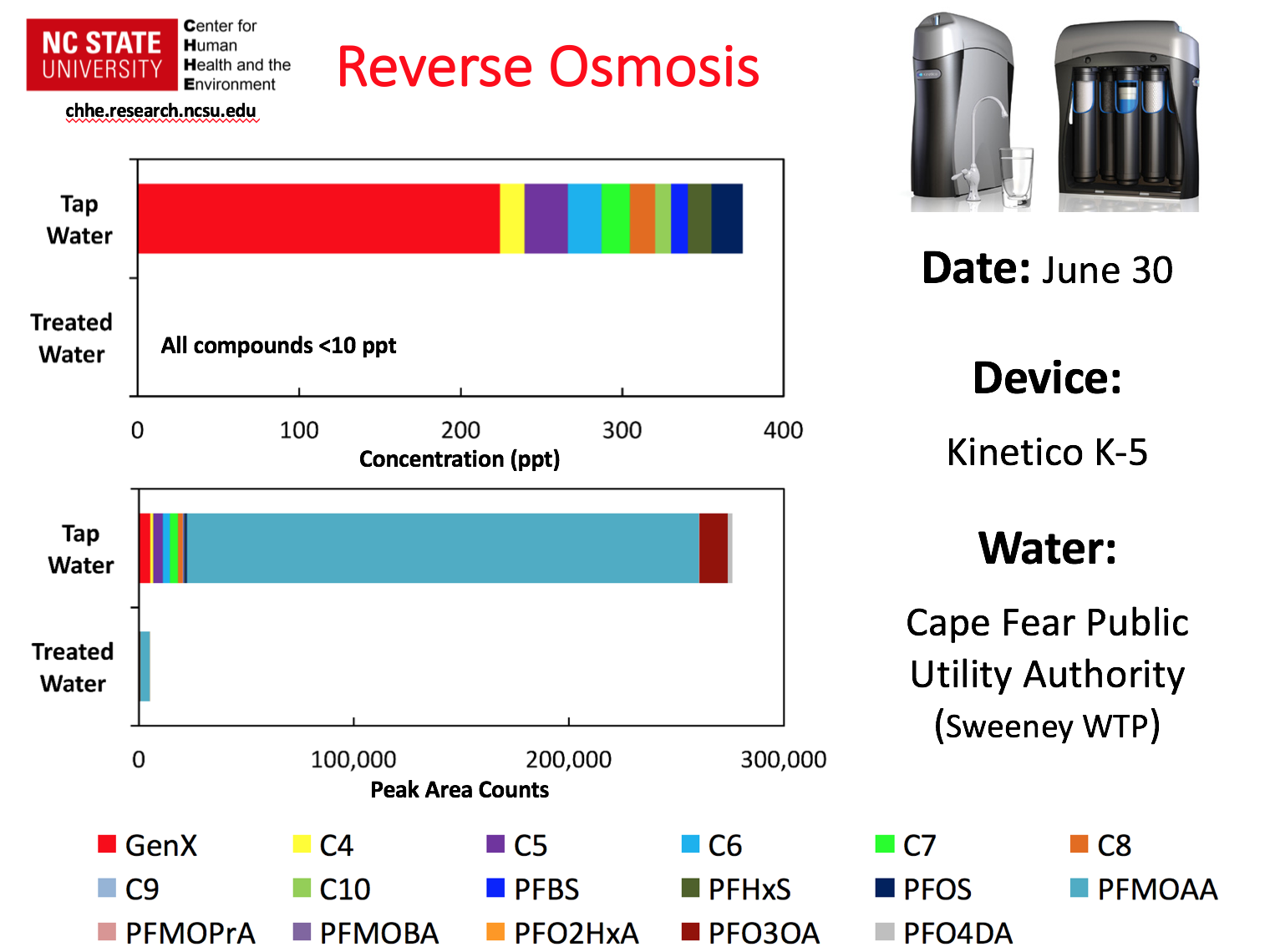 GenX_filtration_ro_kinetico.png