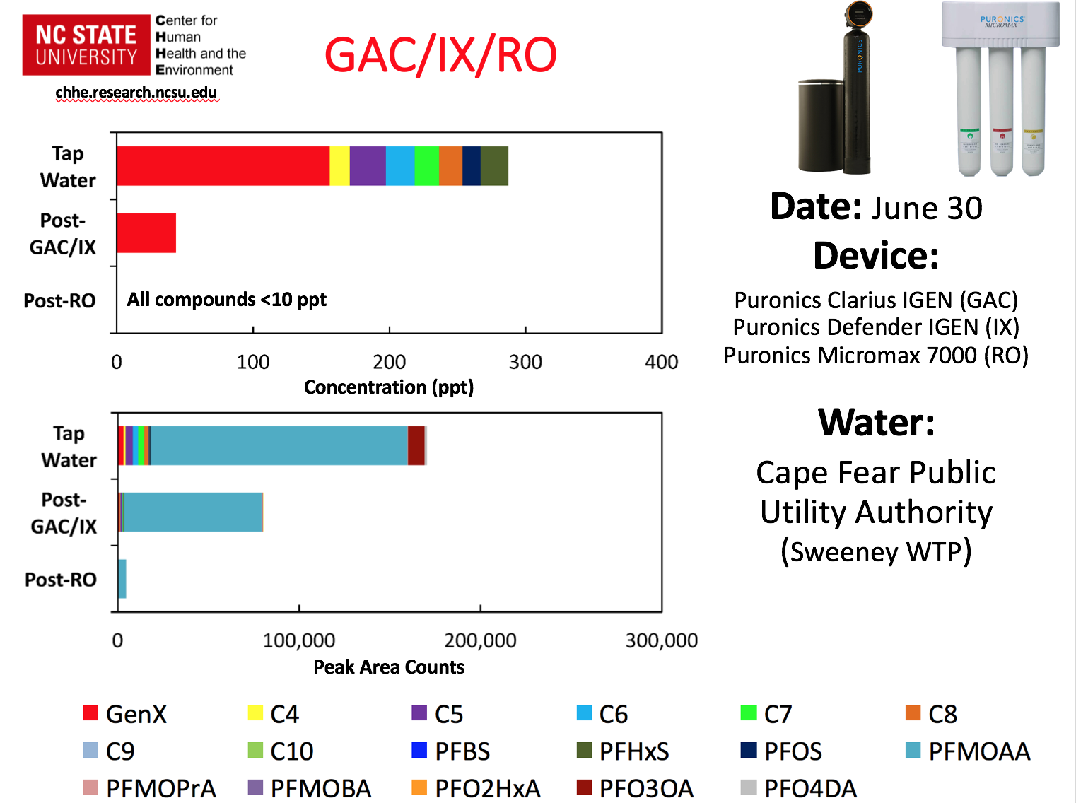 GenX_filtration_ro_puronics.png