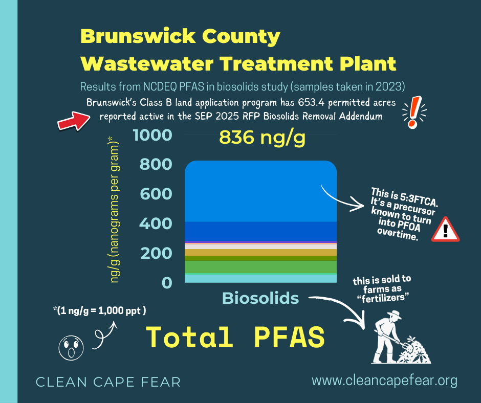 Something Smells Like BS, It's Not The Biosolids