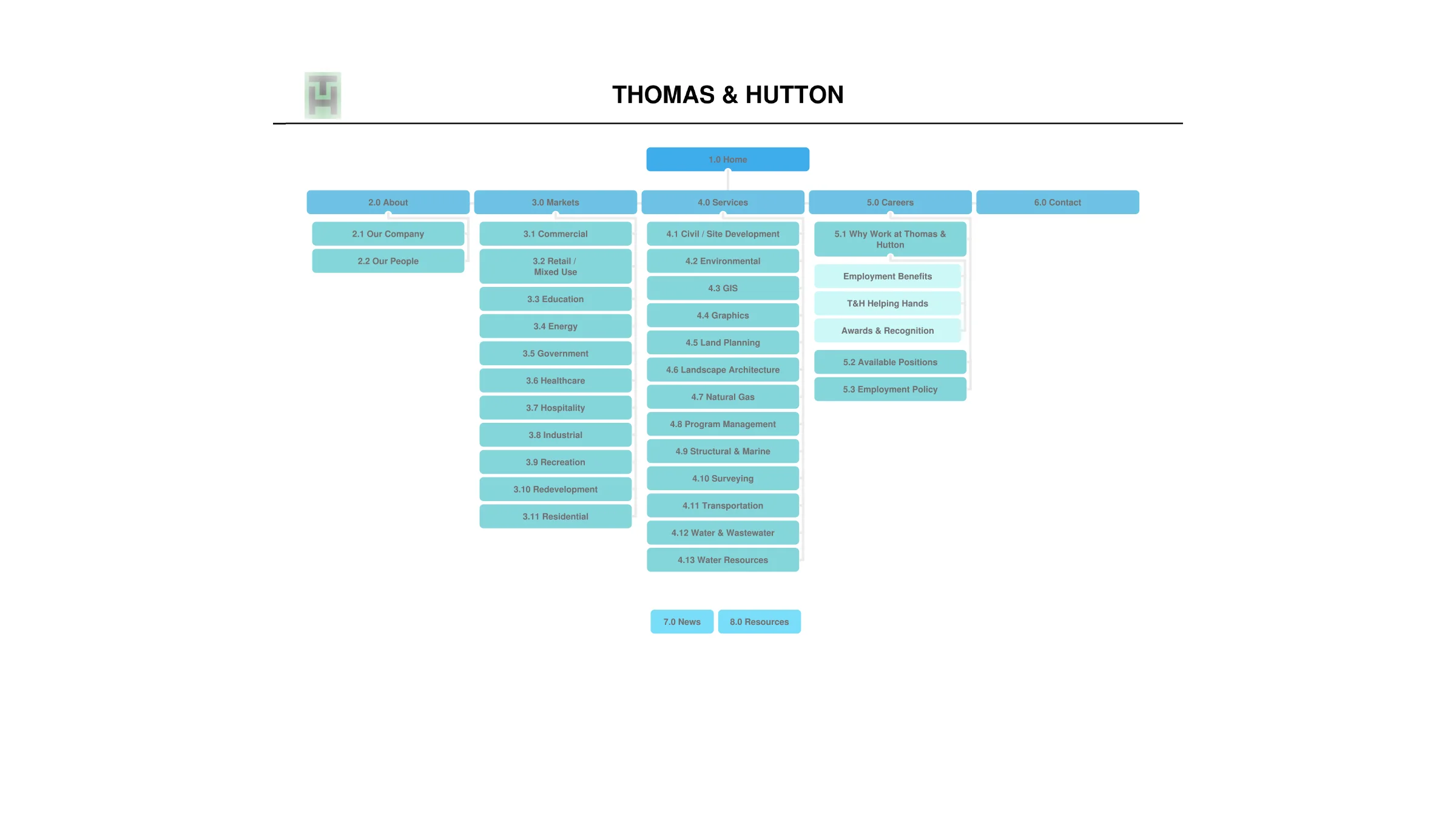 Thomas + Hutton Sitemap