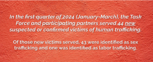 North Dakota Human Trafficking Task Force