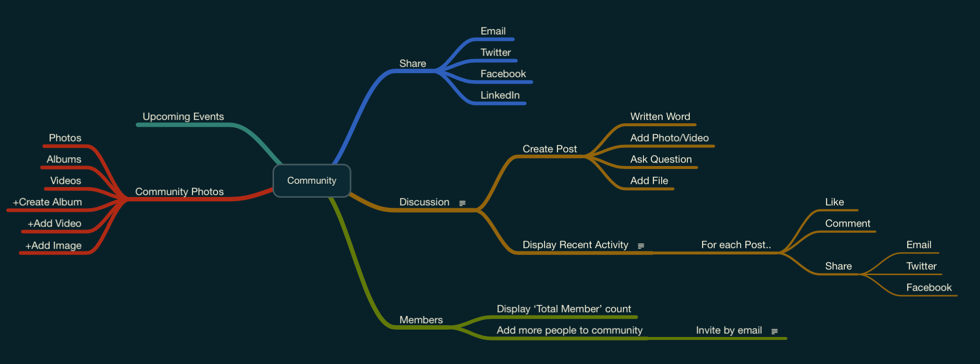 flow_2.png