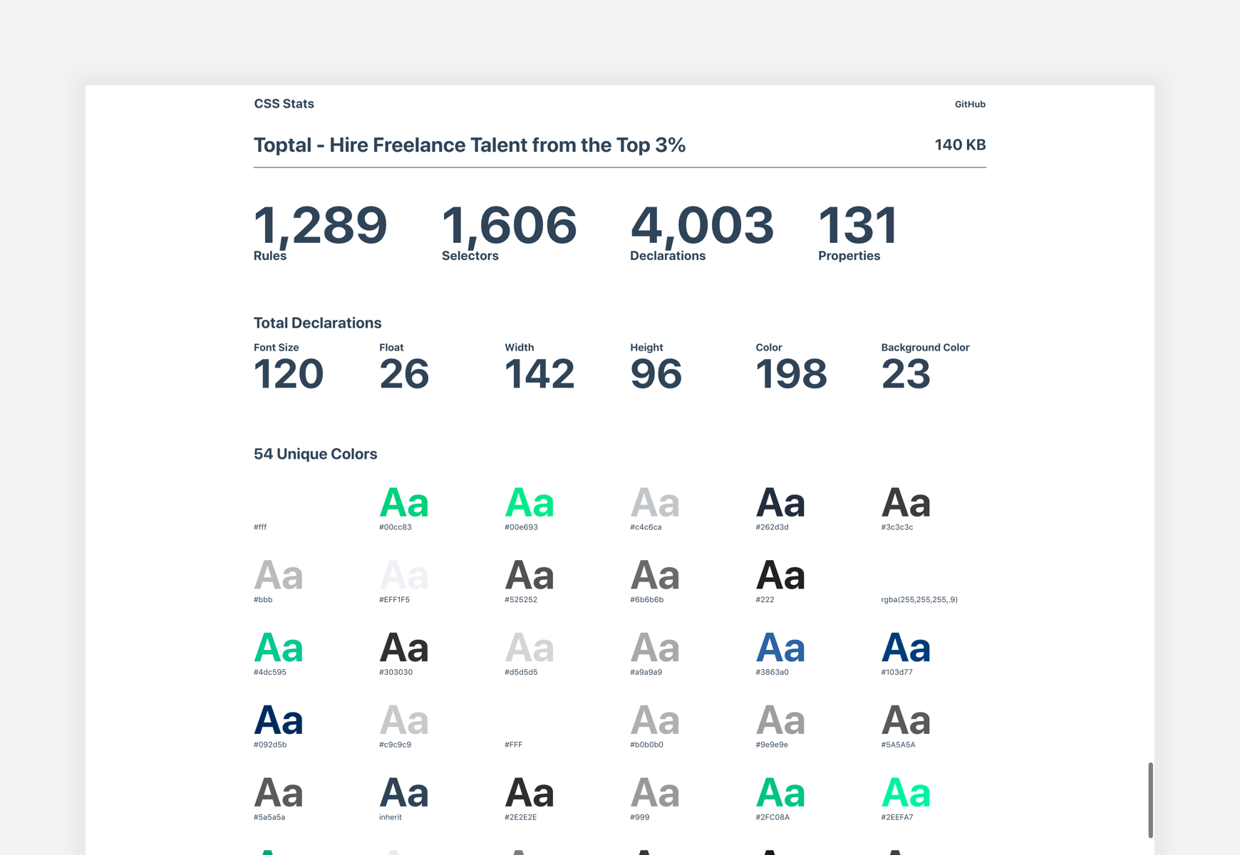 Figure 2: Results for Toptal.com from CSS Stats.