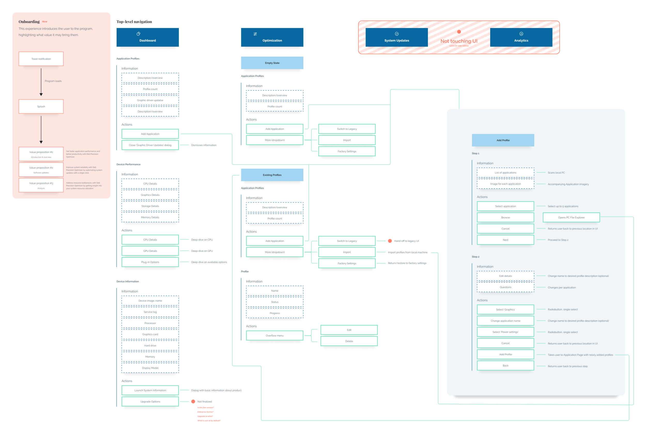 site architecture (1).png