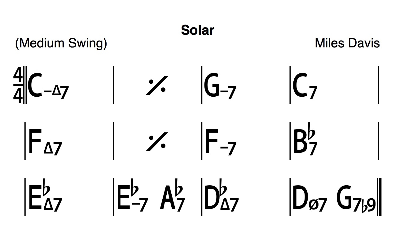 Jazz Standards Chord Charts