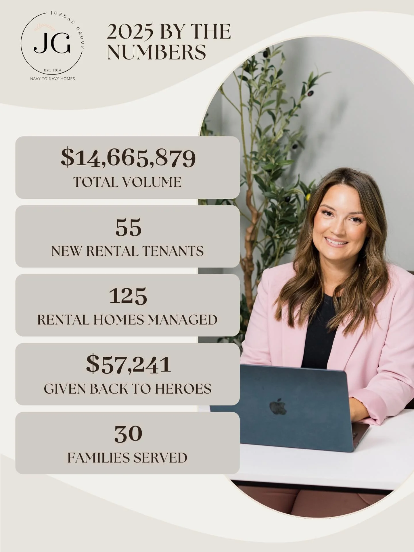 What a year 2025 was. Didn&rsquo;t break any records but I never want to lose sight of those who continue to trust my team with their real estate needs. Spending a majority of the year growing a human, while mothering two under 3, and striving to con