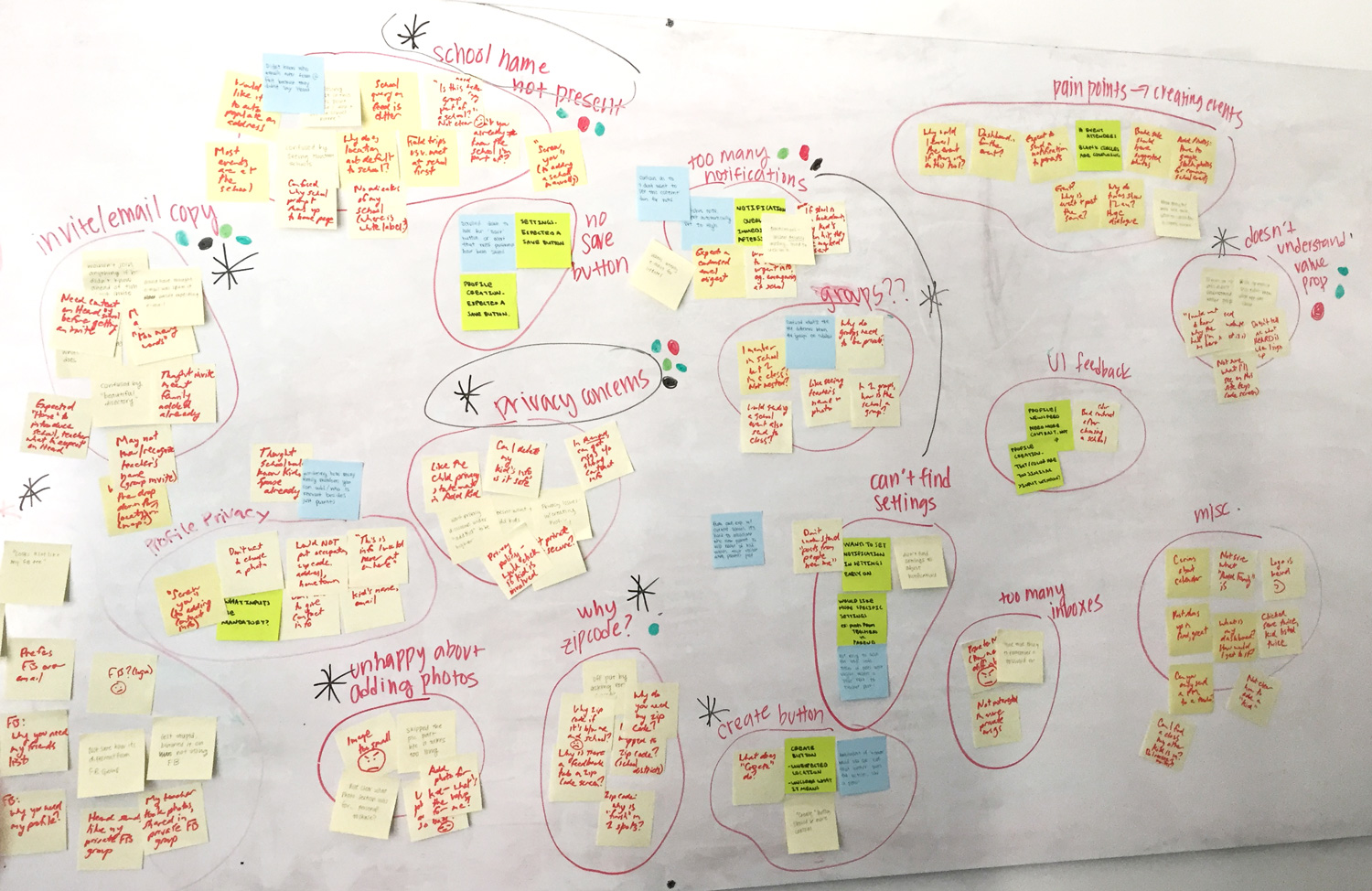 Affinity map using information gathered from user interviews
