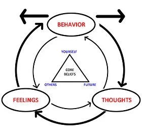 CBT.jpg