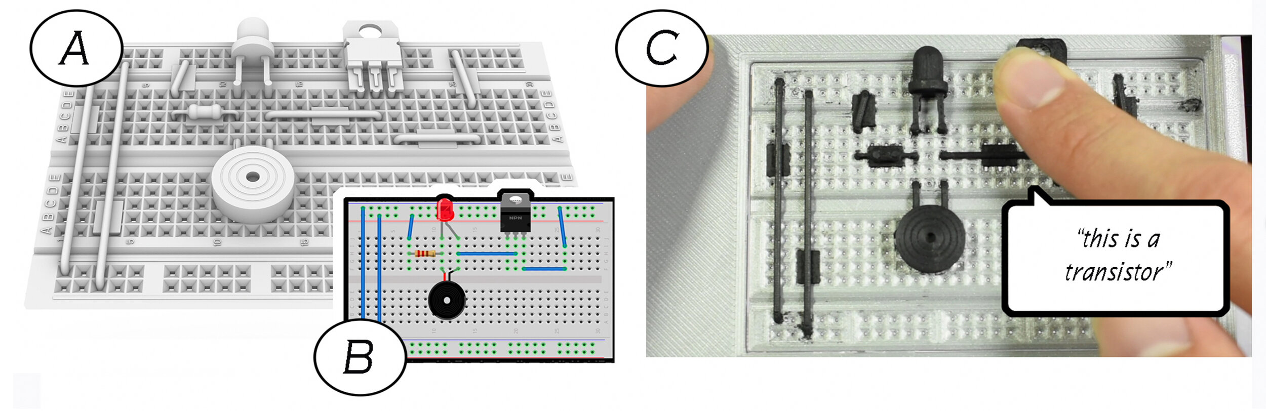  System overview labeled A to C. A: 3D rendering of a circuit board. B: Circuit diagram. C: Photo of a 3D printed circuit board with an illustration of audio feedback saying “this is a transistor”. 