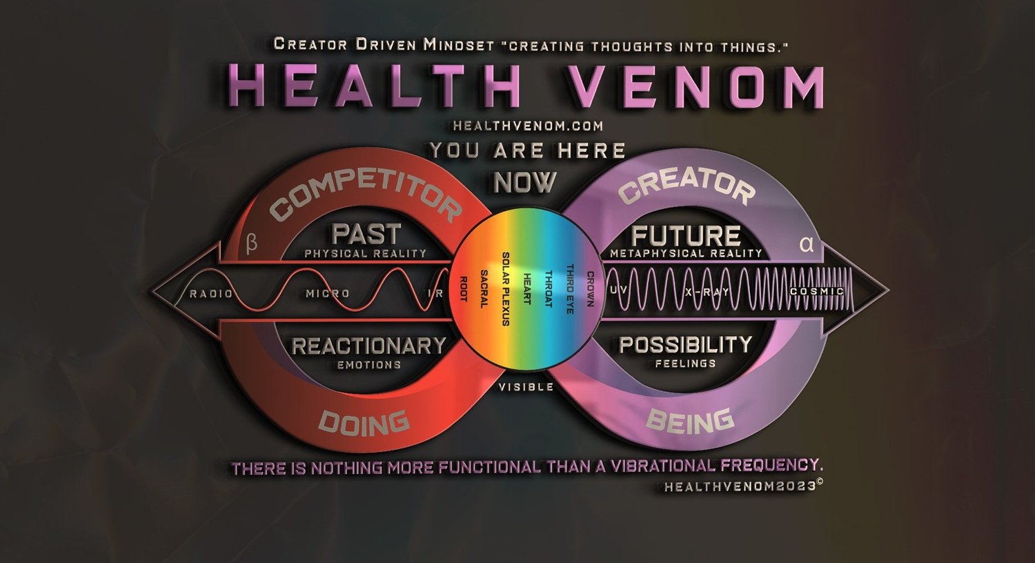 HEALTH VENOM Holistic Health Structures for Support