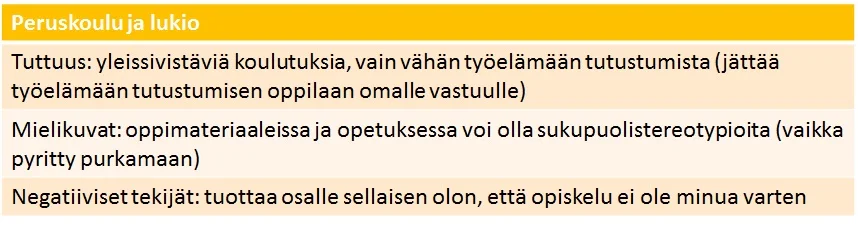 Kuvio 1 Peruskoulun ja lukion rooli sukupuolittuneen tuttuuden, mielikuvien ja negatiivisten tekijöiden tuottajana